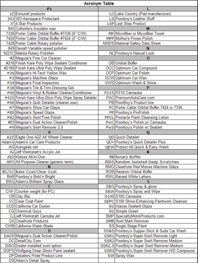 Product Abbreviation Chart (cheat sheet)